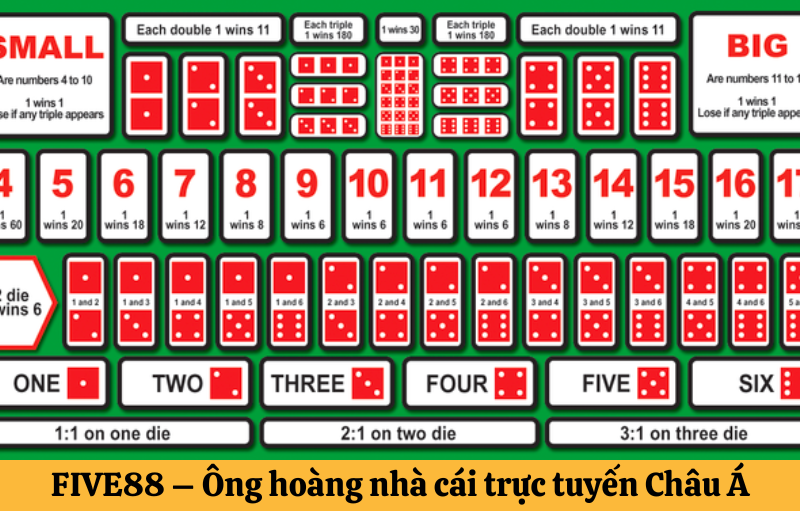 soi cầu sicbo